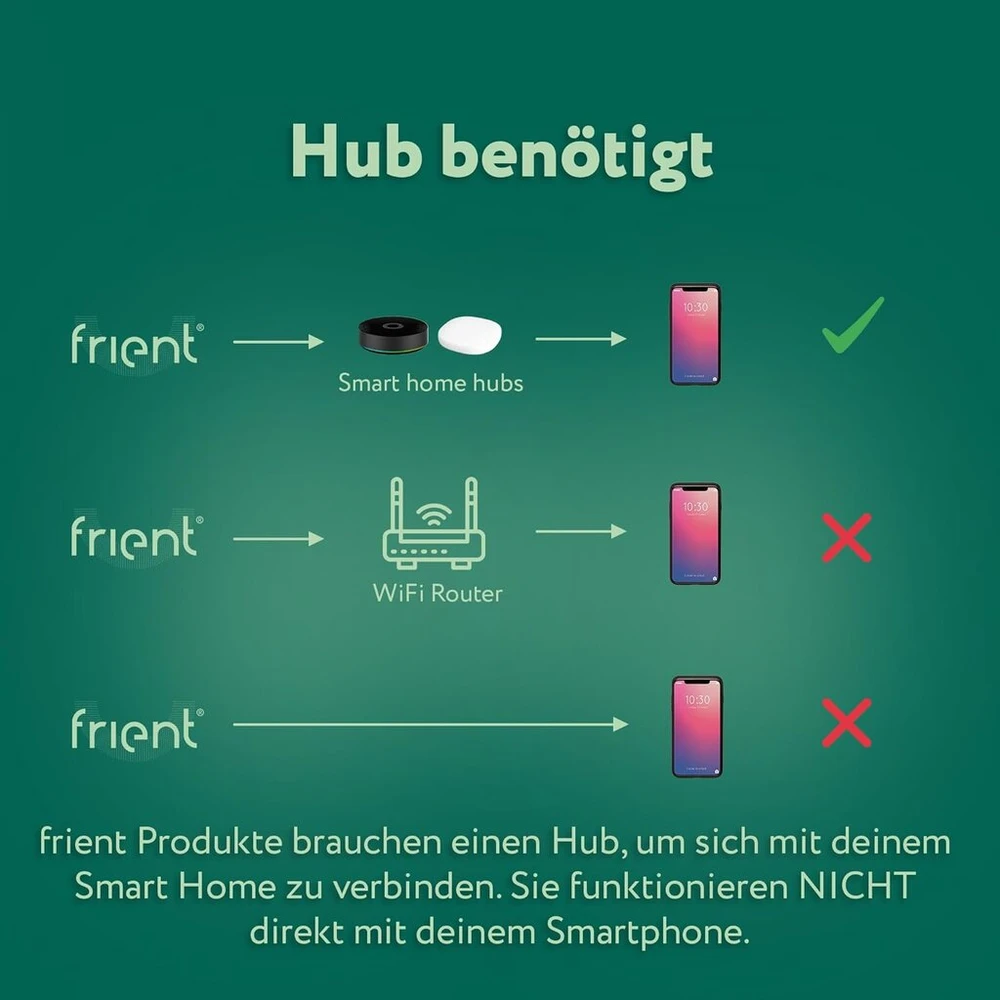 Frient Išmanusis karščio detektorius | Belaidis karščio detektorius | Belaidis gaisro jutiklis | Momentinis gaisro signalas | Maitinamas baterijomis | Zigbee | Veikia su Homey, Home Assistant ir Smartthings