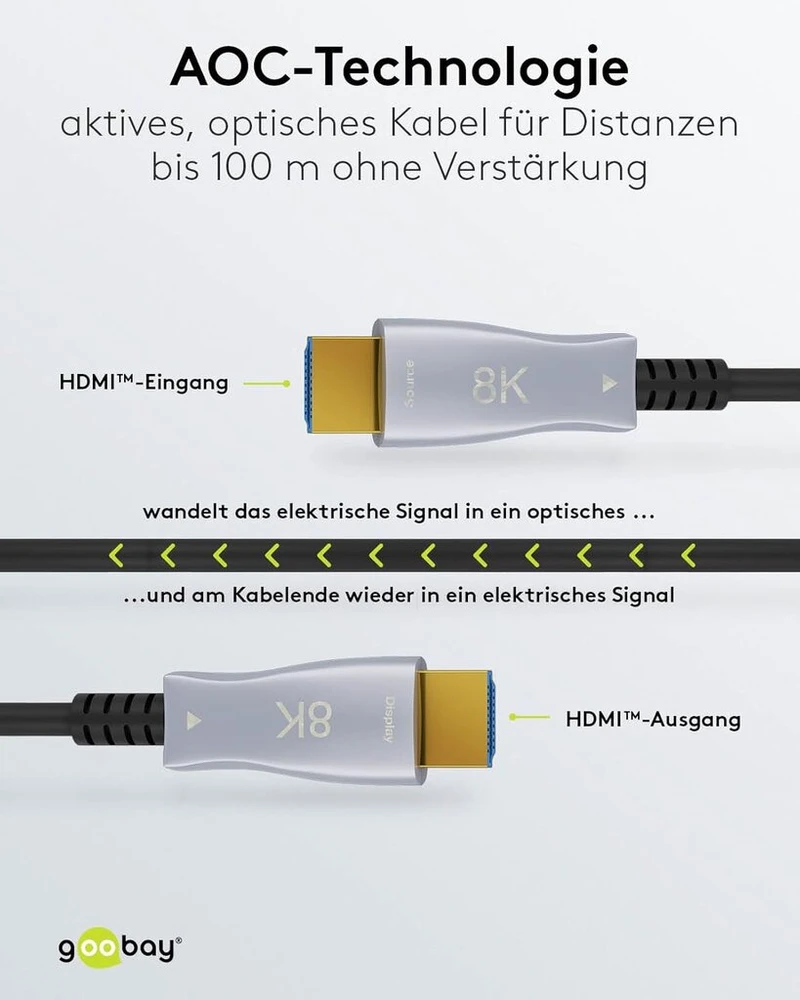 Goobay 65564 hdmi 2.1 (aoc) kabelis 80 m / 8k 60 hz ir 4k 120 hz šviesolaidinis kabelis / optinis hdmi kabelis, skirtas hdtv, projektoriui, monitoriui ir kt. / aktyvus av kabelis