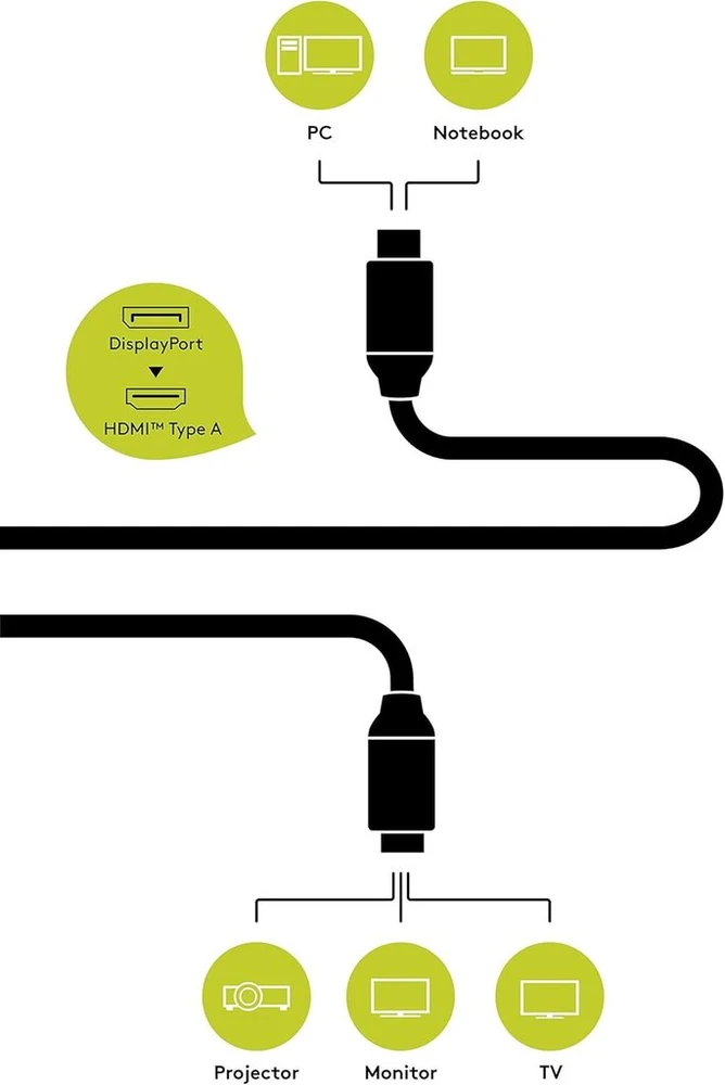 Goobay 71612 Displayport/hdmi jungties kabelis su Displayport kištuku į Hdmi kištuką, 1,5 m ilgio, juodas