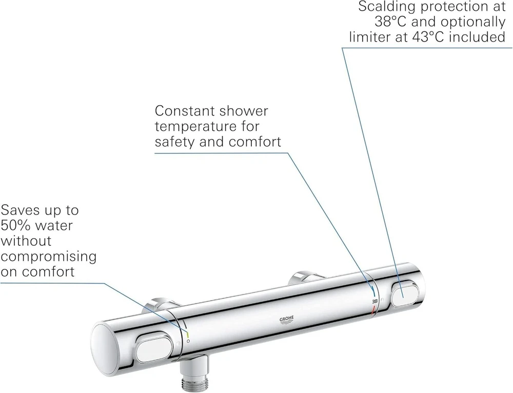 Grohe Precision Flow Dušo maišytuvas su termostatu, vandens taupymas, chromas