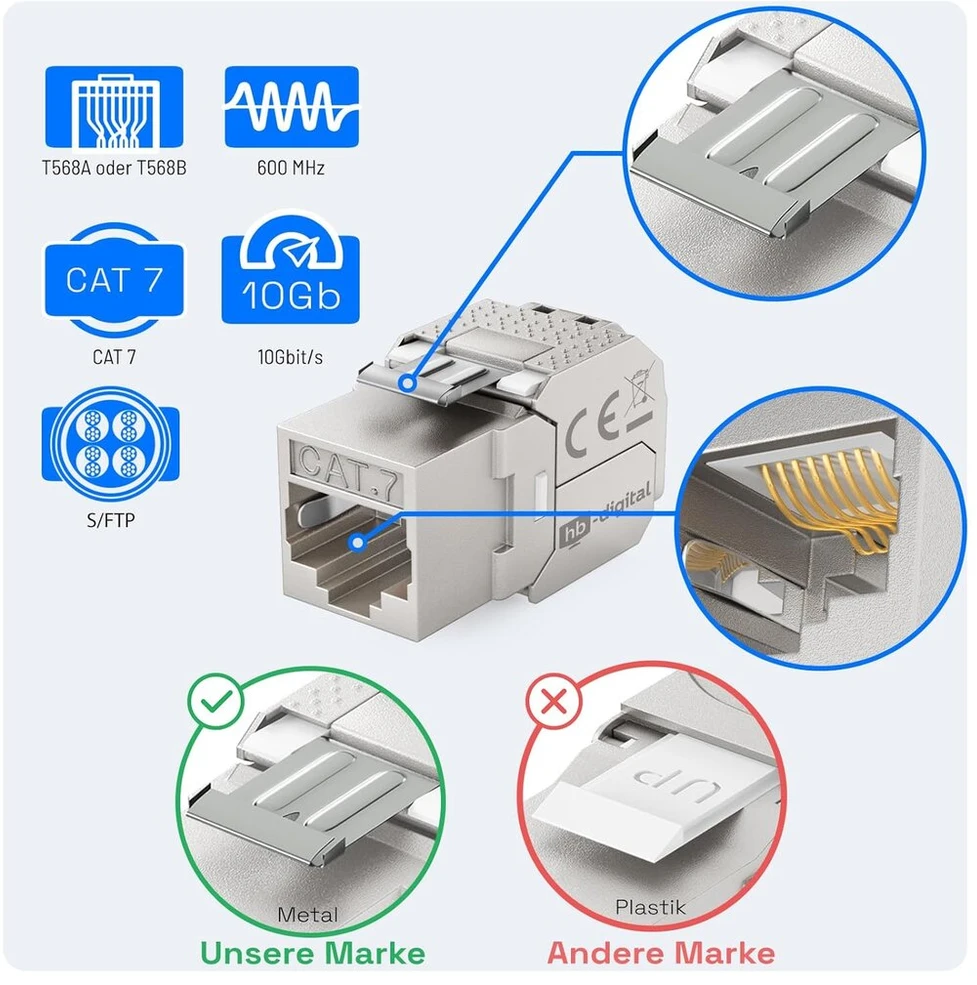 Hb-digital 8 prievadų tinklo paskirstymo skydelis Cat 7 Stp 10 Gbps