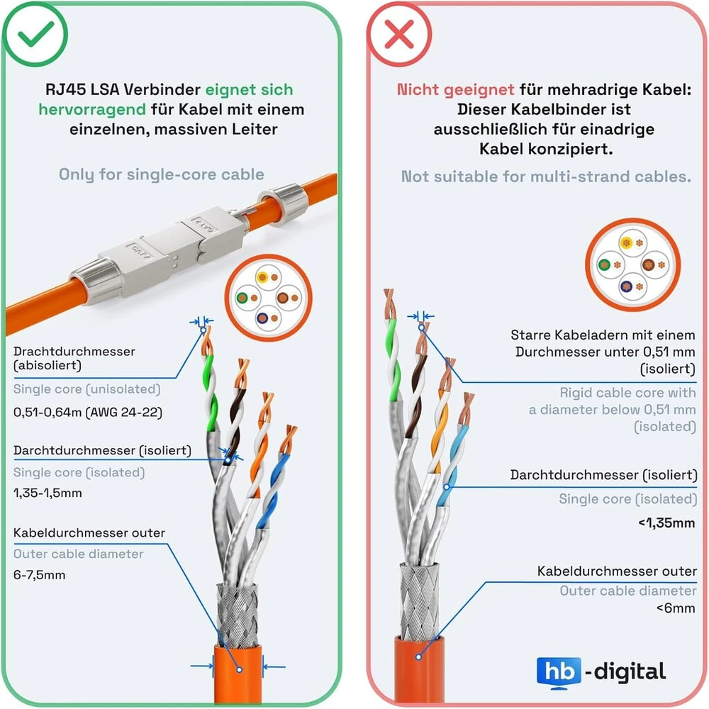 Šakotuvas Hb-digital Cat.7 Stp Jungtis, 4 vnt., be įrankių