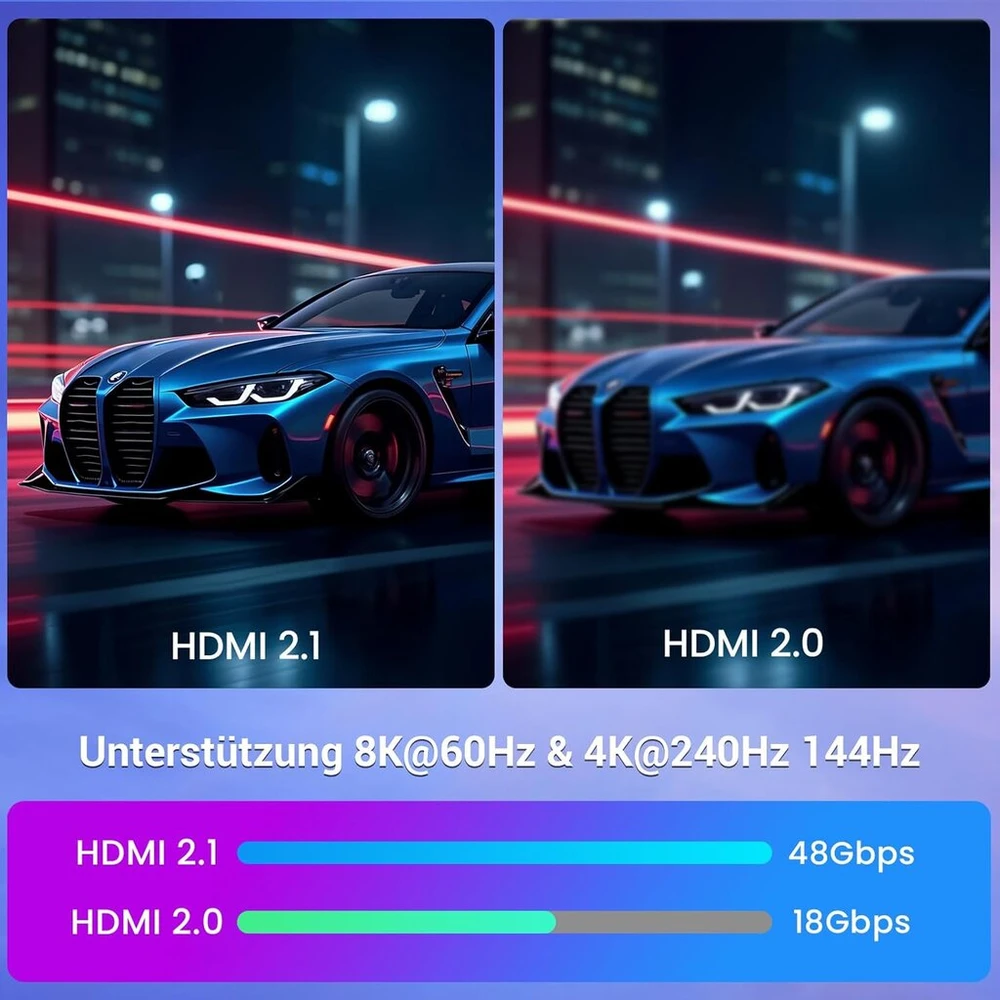 Hdmi 2.1 Kabelis 4m, 48gbps, 8k 60hz, 4k 120hz, Earc, Hdr
