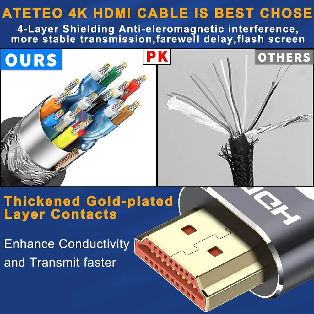 Hdmi kabelis, 4k hdmi kabelis 2m/6.6ft, itin greitas pintas hdmi laidas palaiko 4k@60hz, arc, hdr, 3d, ethernet, suderinamas su visais hdmi įrenginiais