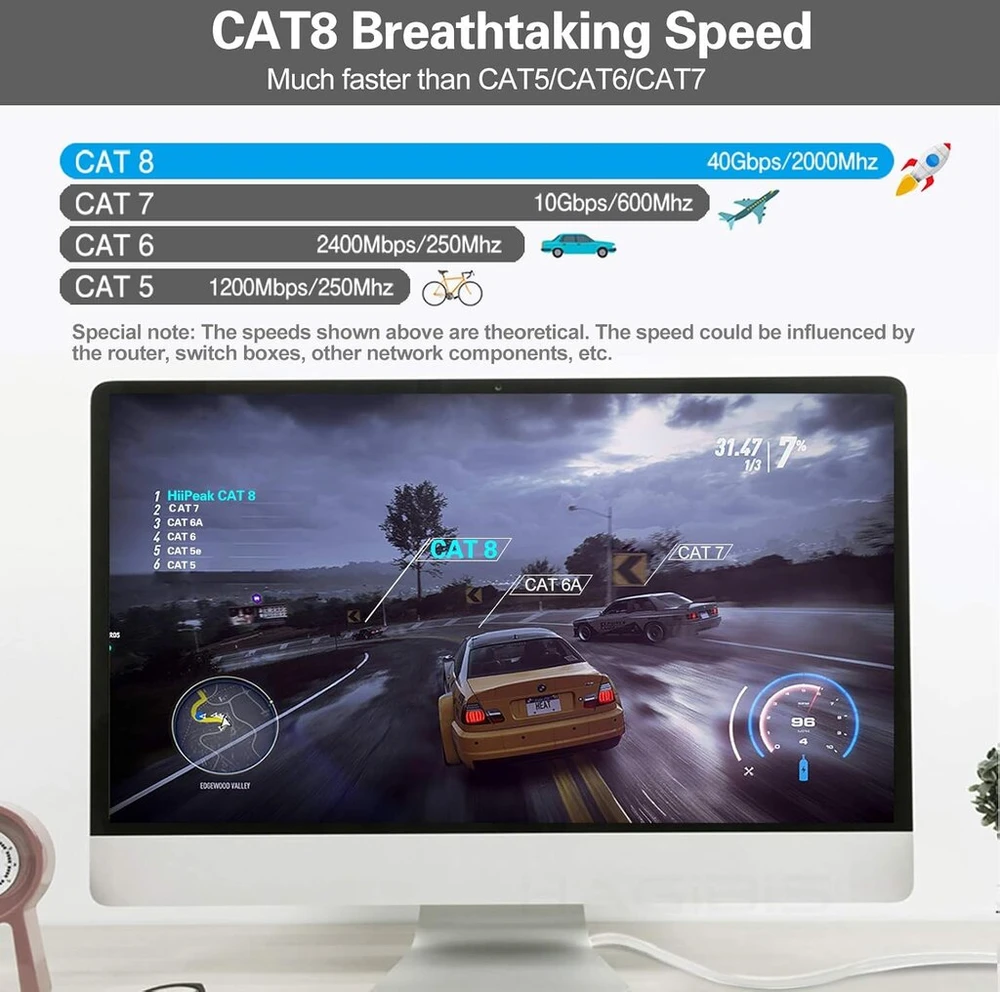 Hiipeak Lan Cat 8 tinklo kabelis 1 m 2 m 3 m 5 m 10 m 15 m 20 m 30 m Lan kabelis Cat 8 ethernet kabelis interneto kabelis plokščias su 40 Gigabit/s ir 2000 Mhz, baltas