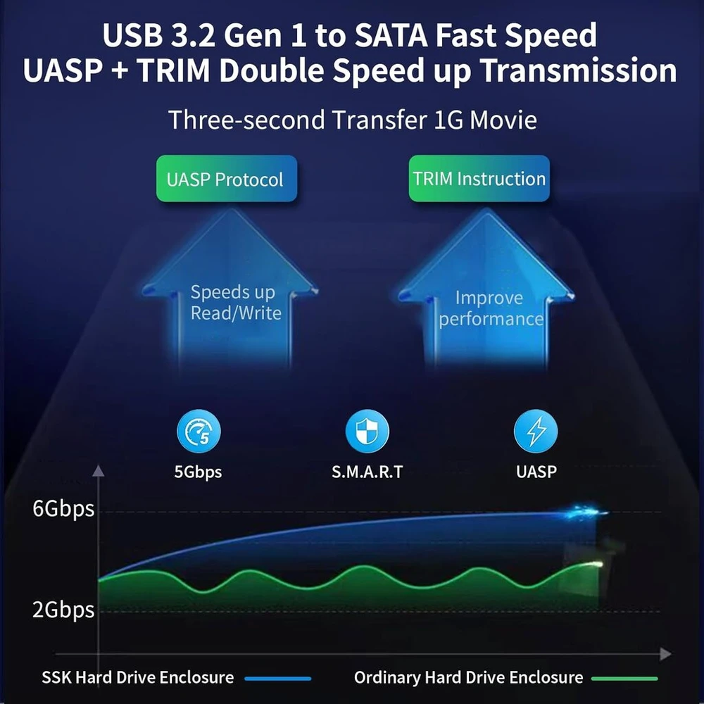 Išorinis 3.5" Sata Hdd/ssd dėklas Usb 3.0, iki 20tb