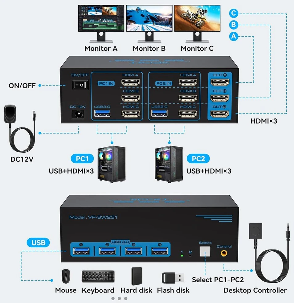Monitorius Kvm jungiklis 2 Pc 3 Monitoriai 8k60hz su Usb 3.0