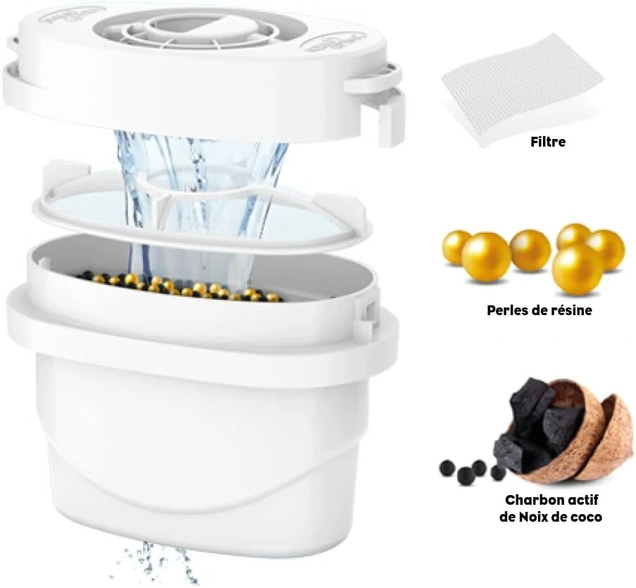 Little balance 8590 caraffe filtro картридges, suderinami su visais filtro графинами, 6 mėnesiai, balti