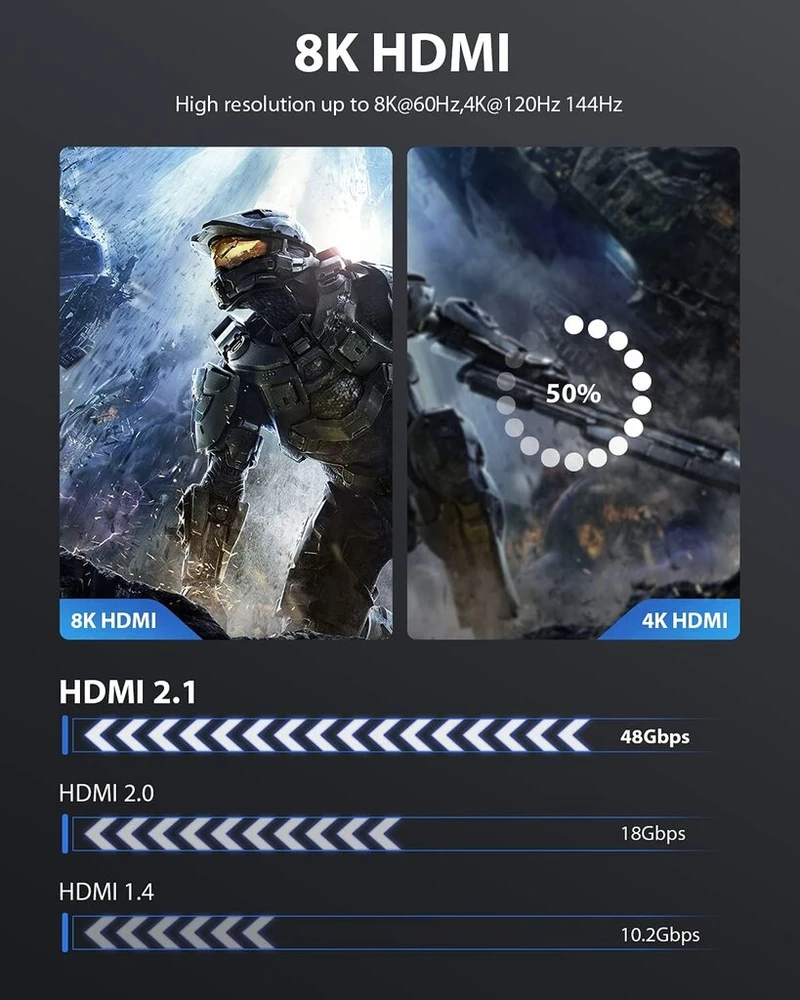 Maxonar Hdmi 2.1 prailginimo laidas 0.4m, 8k 60hz, 48gbps, 4k 144hz