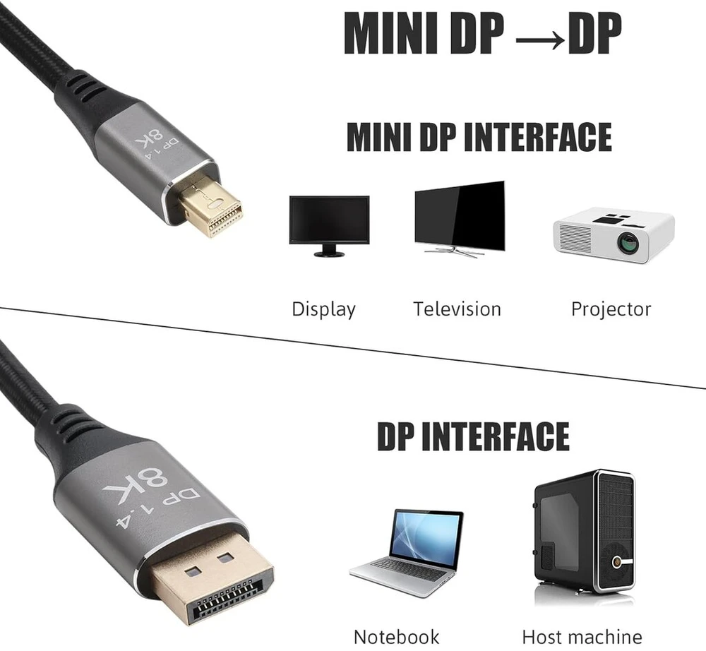 Mini Displayport į Displayport 8k 300cm Kabelis