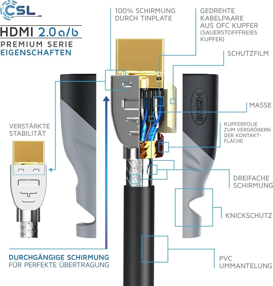 Mini Hdmi 2.0 Kabelis 3m su Ethernet ir 3d palaikymu