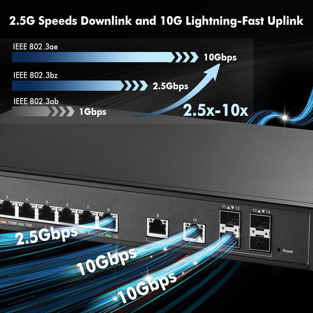 Šakotuvas Mokerlink 8 prievadų 2.5 gigabitų valdomas komutatorius, 2 x 10g ethernet prievadai, 4x10g sfp+ prievadai, web/cli l3 valdomas, skirtas montuoti ant stalo/į stelažą