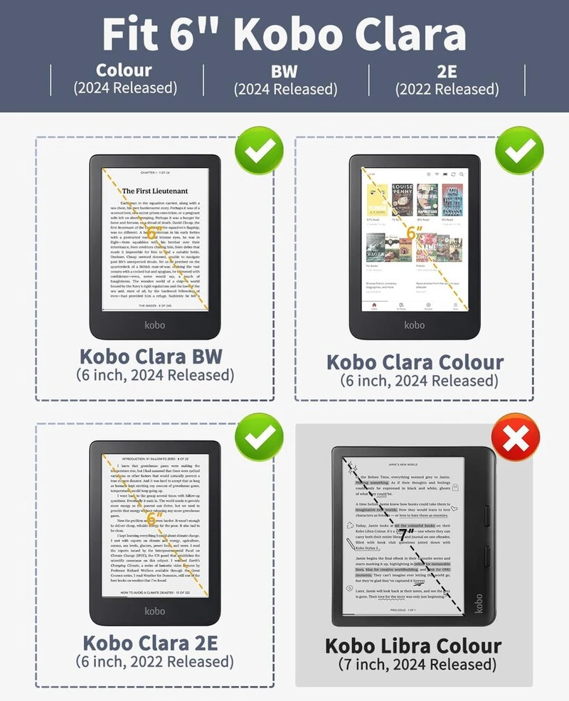 Moko dėklas, suderinamas su Kobo Clara Bw 2024 / Clara Colour 2024 / Clara 2e 6 colių 2022, itin plonas lengvas Tpu apsauginis išmanusis dėklas su automatiniu miego/pabudimo funkcija, mėlynos žvaigždės