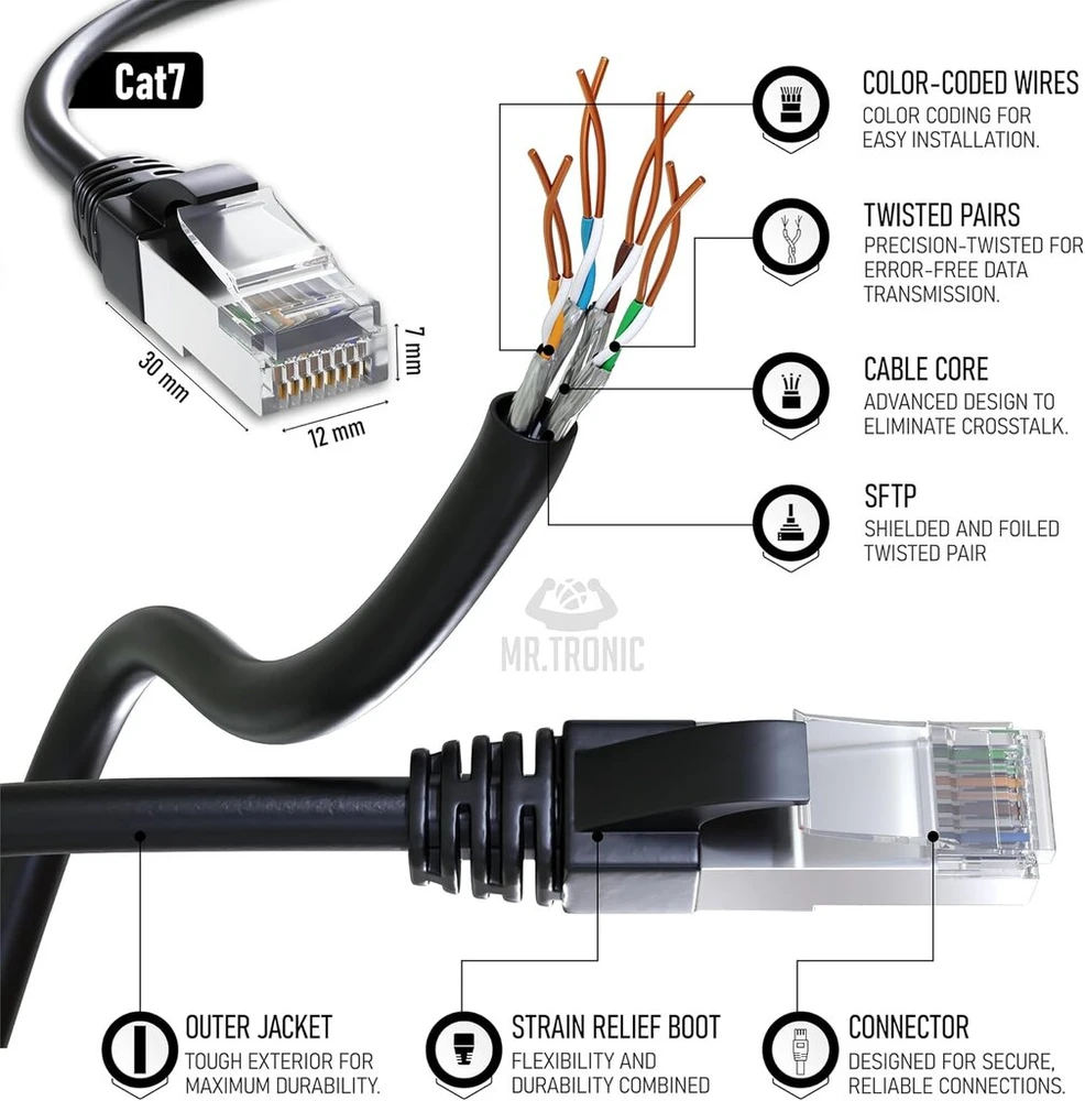 Mr Tronic Cat 7 Ethernet kabelis 15 m Sftp, juodas, su Rj45 jungtimis