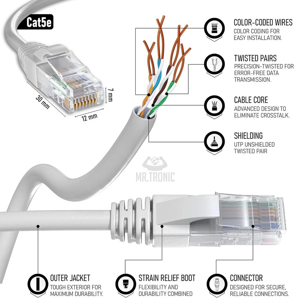 Mr. Tronic ethernet tinklo kabelis│patch kabelis│cat5e, awg24, cca, utp, rj45