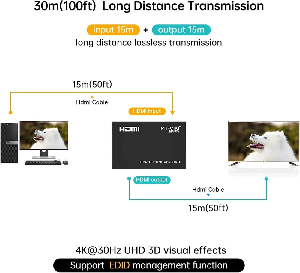 Mt-viki 4k Hdmi skirstytuvas 1 į 4 išėjimus vienu metu 4 monitorių veidrodinis Hdmi skirstytuvas 1x4 palaiko 4k Hd monitorius Hdcp1.4 su nuolatinės srovės maitinimo šaltiniu 30 m ilgio perdavimas