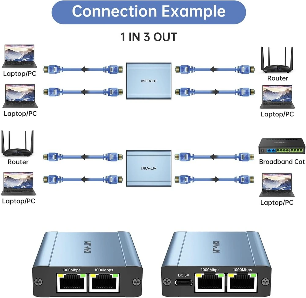 Šakotuvas Mt-viki lan switch 1 į 3 lan skirstytuvas 3 portų rj45 tinklo skirstytuvas tinklo wlan skirstytuvas ethernet switch kompiuteriui maršrutizatoriui priedėliui skaitmeninei televizijai 1000 mbps su usb maitinimo laidu
