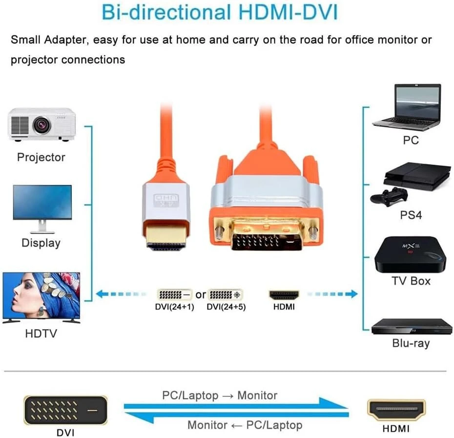 Nfhk hdmi 4k į dvi itin minkštas, labai lankstus hdtv kabelis, itin lankstus kabelis, didelės spartos a tipo kištukas į 24+1 kištuką, skirtas kompiuteriui hdtv, 100 cm
