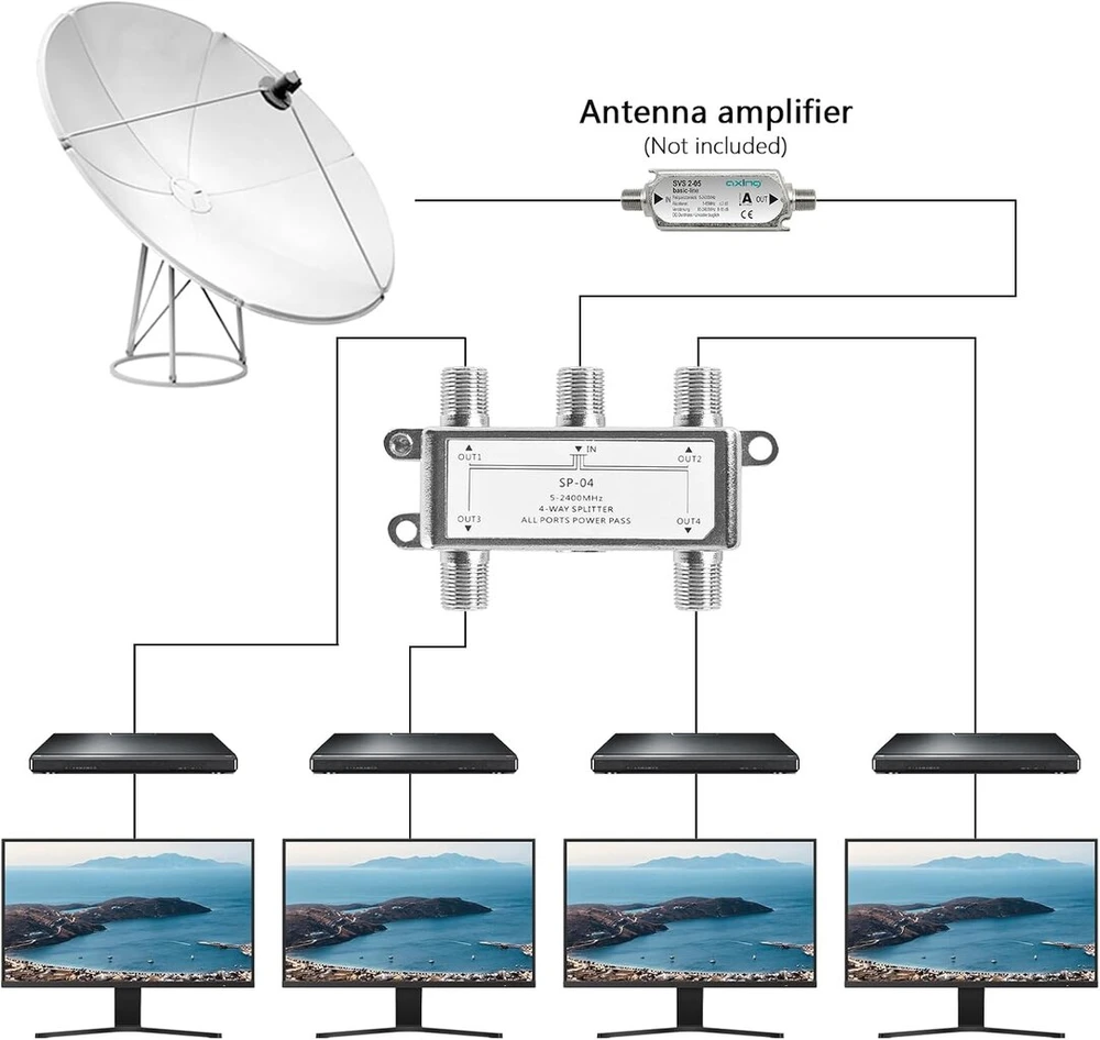 Palydovinis skirstytuvas 4 išėjimai, 5-2400 Mhz