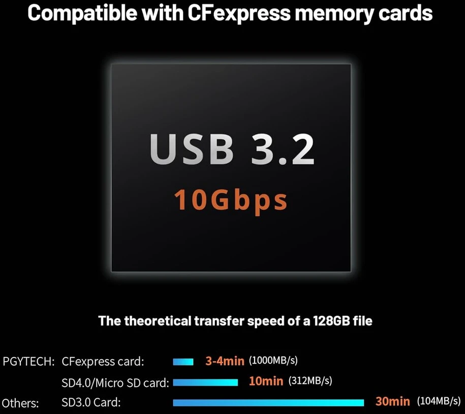 Pgytech Cfexpress Type A/sd/micro Sd kortelių skaitytuvas 10gbps Usb 3.2 Gen2, Cfexpress Type A/sd/tf kortelių laikiklis, aliuminio lydinys, suderinamas su kameromis/telefonais/dronais/veiksmo kameromis (juodas)