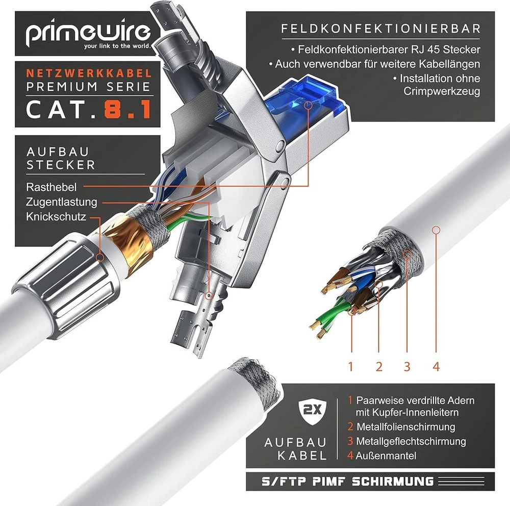 Primewire - cat 8 tinklo kabelis - 8.1 standartas, 1-40 000 mbit/s