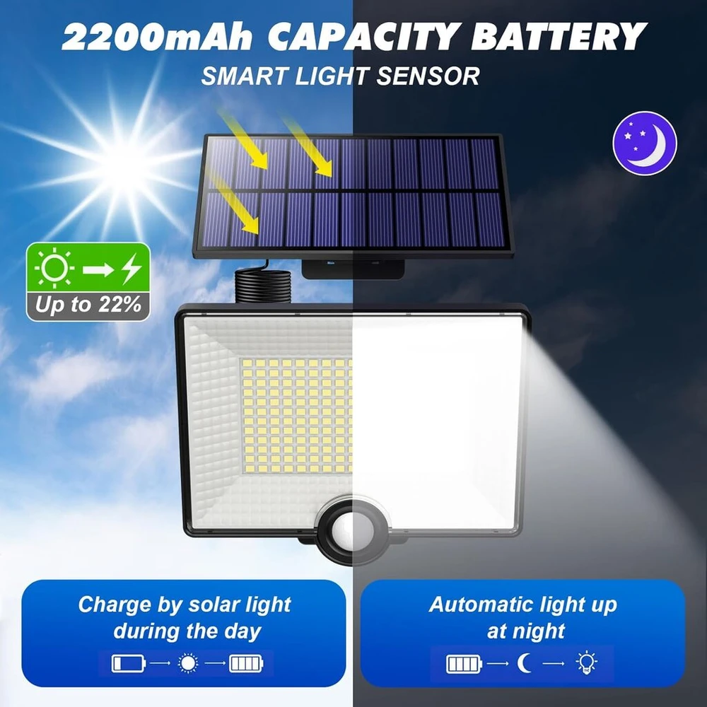 Pxwaxpy 204 Led Lauko Saulės Šviestuvas su Judesio Davikliu, 3 Režimai