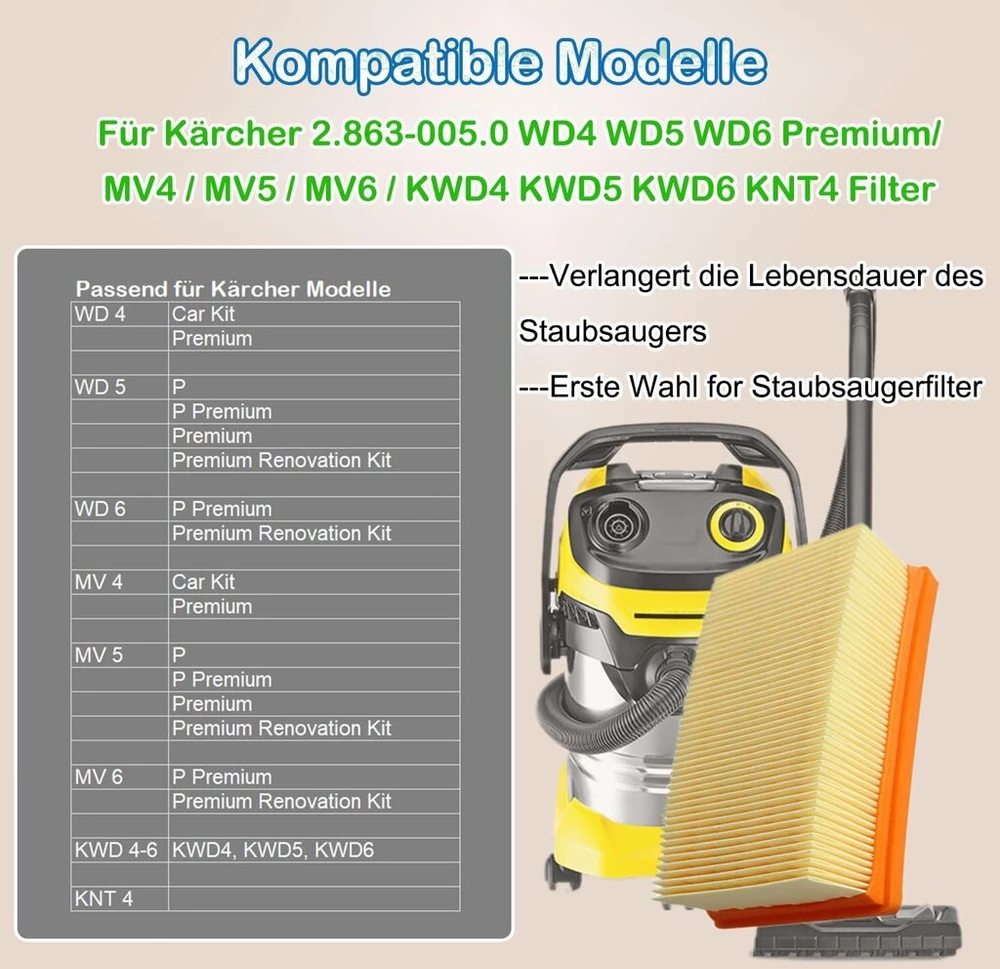 Rediboom 2 vnt. plokščių klostuotų filtrų, skirtų Kärcher universaliam dulkių siurbliui Wd4 / Wd5 / Wd6 / Mv4 / Mv5 / Mv6, pakeičia filtrą Kärcher 2.863-005.0