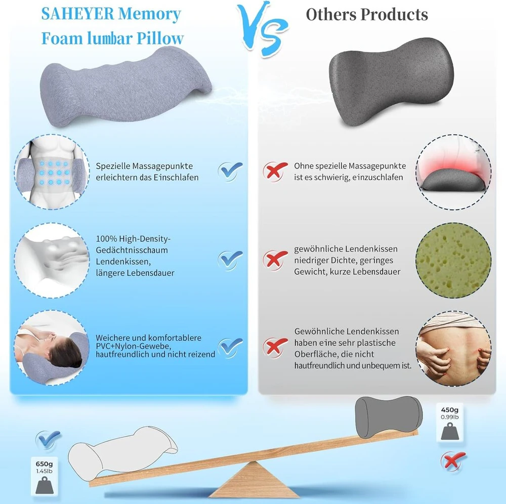 Saheyer ortopedinė juosmens pagalvė iš atminties putų, ergonomiška nugaros pagalvė ir juosmens atrama lovai, sofai, kėdei, automobiliui ir biuro kėdei, pilka