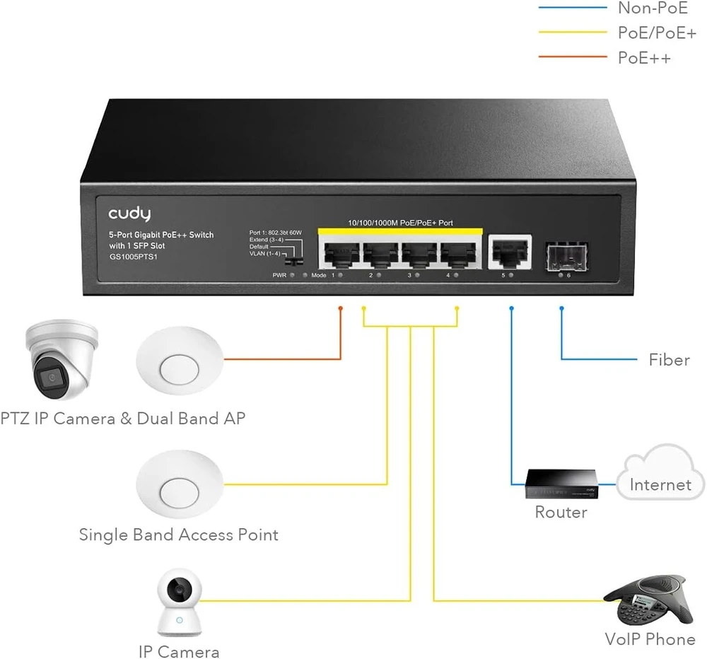 Šakotuvas Cudy Gs1005pts1 5 prievadų gigabitinis Poe+ komutatorius 120w, 4 Poe prievadai, 1 Sfp, 802.3at/af, Vlan, išplečiamas iki 250 metrų