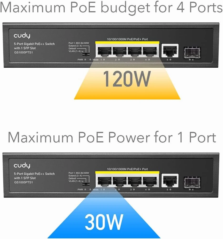 Šakotuvas Cudy Gs1005pts1 5 prievadų gigabitinis Poe+ komutatorius 120w, 4 Poe prievadai, 1 Sfp, 802.3at/af, Vlan, išplečiamas iki 250 metrų