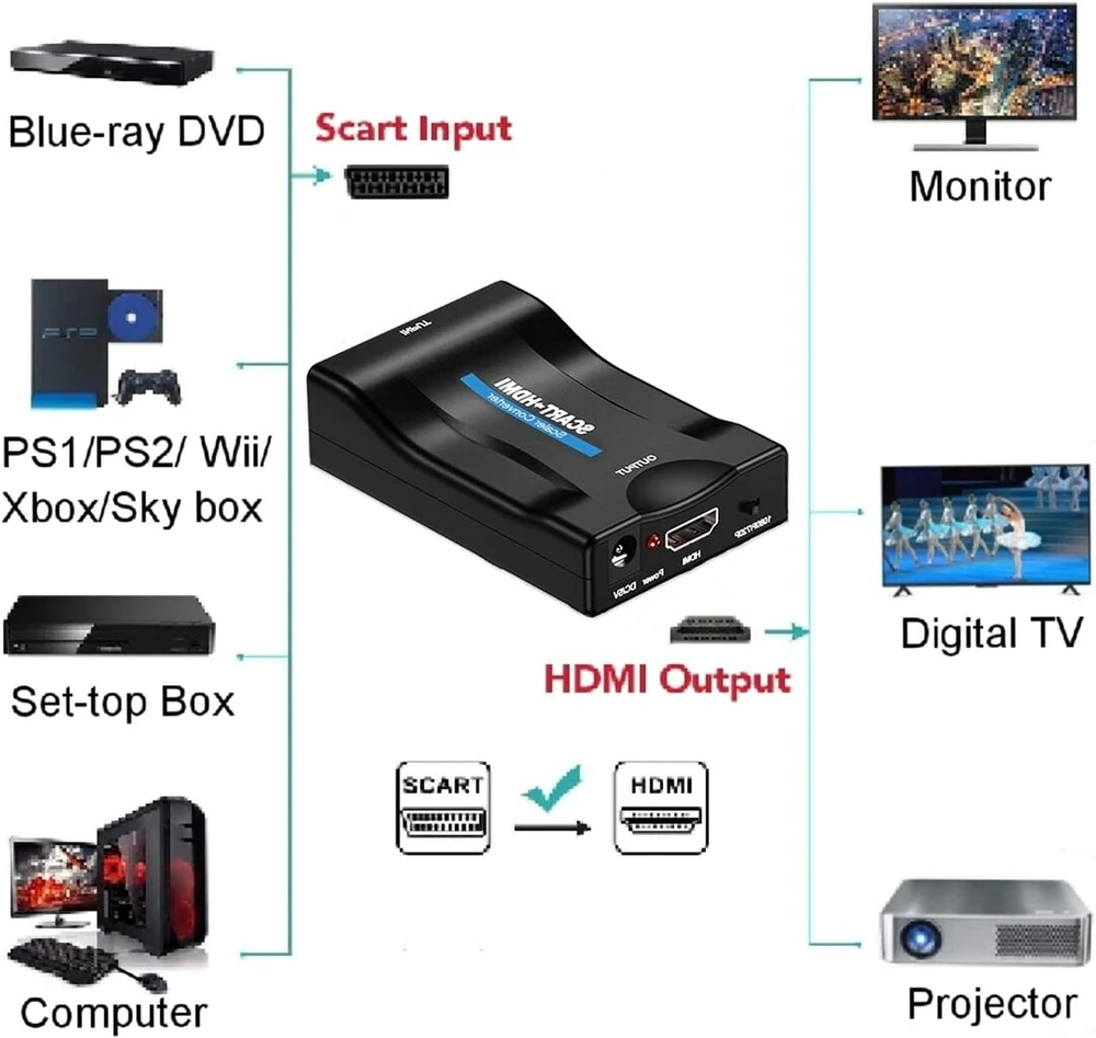 Scart į Hdmi konverteris 720p/1080p Scart į Hdmi adapteris Full Hd vaizdo garso perjungimo kabelis, skirtas Hdtv monitoriaus projektoriui Stb Vhs XBOX Ps3 Sky Blu-ray Dvd grotuvui