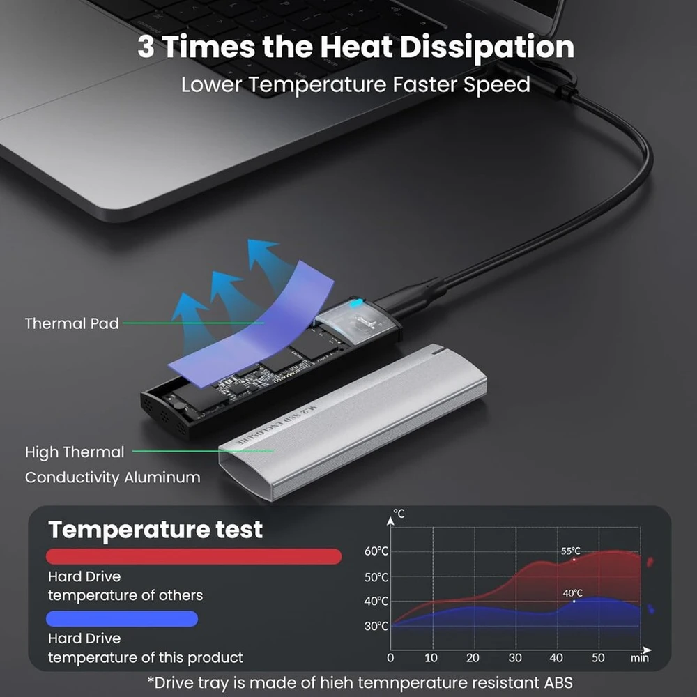Shubeieumi m.2 nvme ir sata ssd dėklo adapteris, 10 gbps m.2 ssd į usb 3.1 su 2-in-1 laidu, palaiko m-key/b+m key 2230/2242/2260/2280 ssd, be įrankių (sidabrinis)