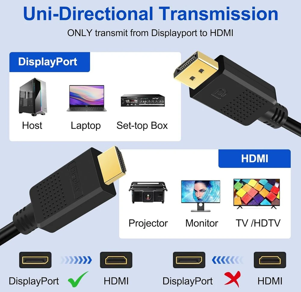 Shuliancable Displayport į Hdmi kabelis, didelės spartos paauksuotas 4k Displayport (dp) į Hdmi kabelis, suderinamas su Lenovo, Dell, Hp, Asus (1.8m)