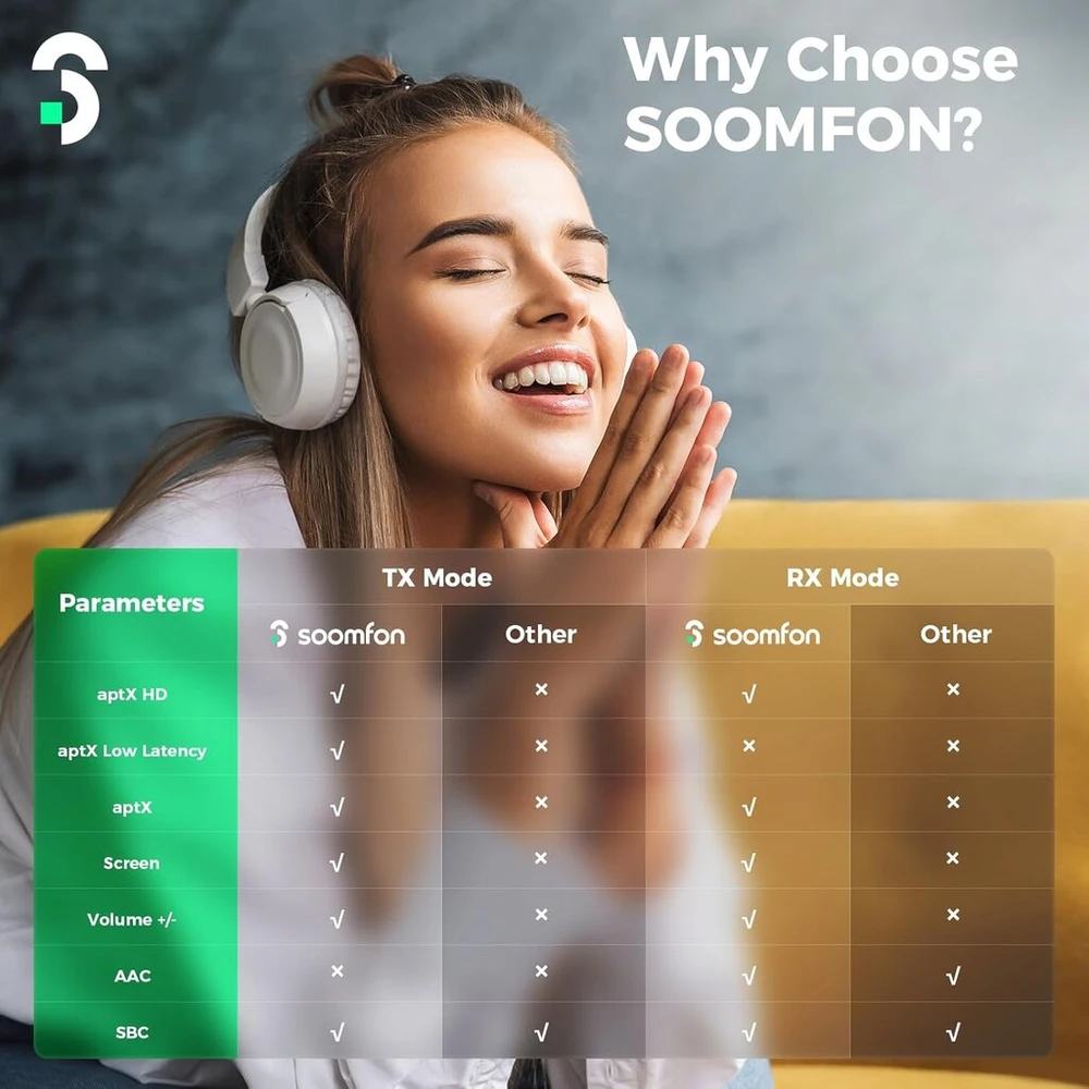 Automagnetola Soomfon Aptx Ll & Hd bluetooth 5.2 siųstuvas-imtuvas, 3-in-1 hifi bluetooth adapteris siųstuvas-imtuvas televizoriui, stereo sistemai ir ausinėms, garso valdymas, dvigubas ryšys, aux/optical/rca