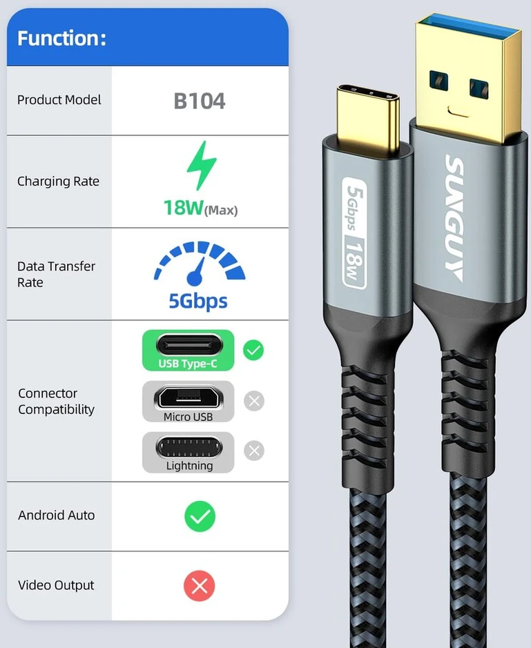 Sunguy usb c kabelis, [2 vnt. po 3 m] usb c į usb 5 gbps type c kabelis ir nailono pintas duomenų kabelis usb c, suderinamas su iphone 16/15 pro max, galaxy s24 s23, android auto