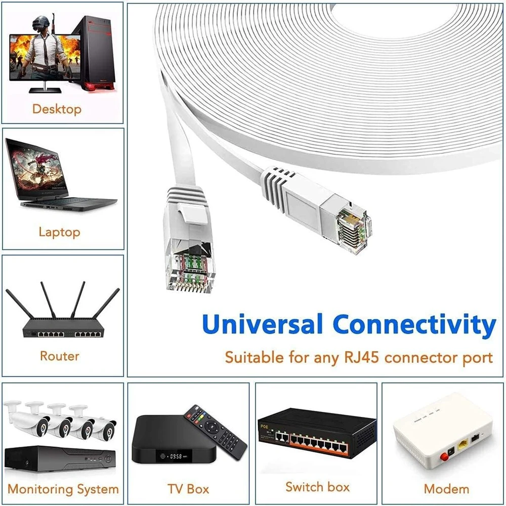 Tbmax 50 m ethernet cat6 itin ilgas tinklo kabelis 1000 mbit/s 250 mhz didelio greičio gigabitinis lan interneto kabelis plokščias kabelis su rj45 jungtimi, skirtas maršrutizatoriui/modemui/jungikliui/pc/nešiojamam kompiuteriui, baltas