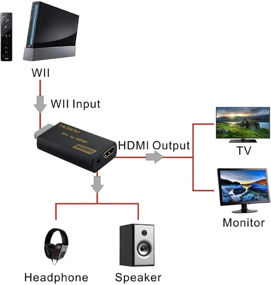 Tlsiwio Wii į Hdmi vaizdo signalo keitiklis Full Hd 1080p su 3,5 mm garso išvesties lizdu, juodas