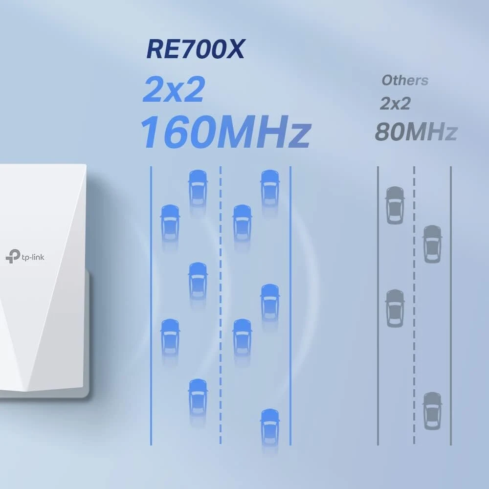 Maršrutizatorius Tp-link re700x wifi 6 wlan stiprintuvas kartotuvas ax3000, dviejų juostų 2402mbps 5ghz + 574mbps 2.4ghz, mu-mimo, gigabitinis prievadas, rekomenduojamas su wifi 6 maršrutizatoriumi, idealus butams