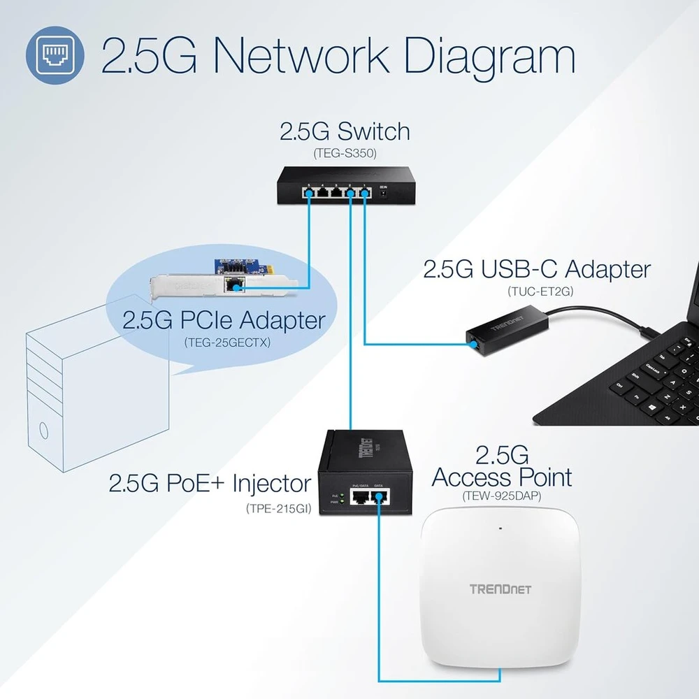 Trendnet Tpe-215gi 2.5g Poe+ Injektorius (30w)
