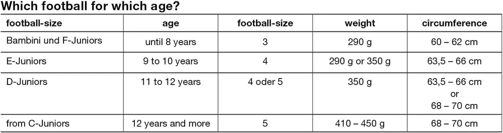 Uhlsport Soccer Pro Addglue futbolo kamuolys, skirtas varžyboms ir treniruotėms, dydžiai 3, 4 ir 5 - futbolas vaikams, jaunimui ir suaugusiems, baltas/juodas/fluo raudonas
