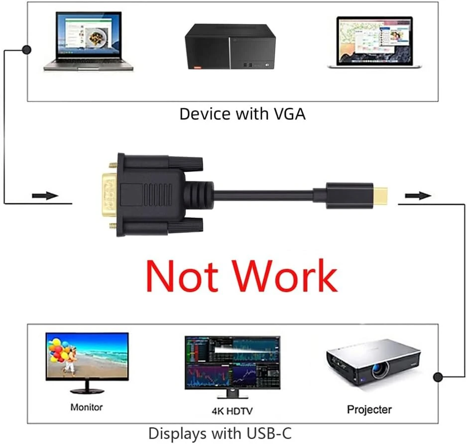 Usb-c į Vga Adapteris, 1080p, 1.8m