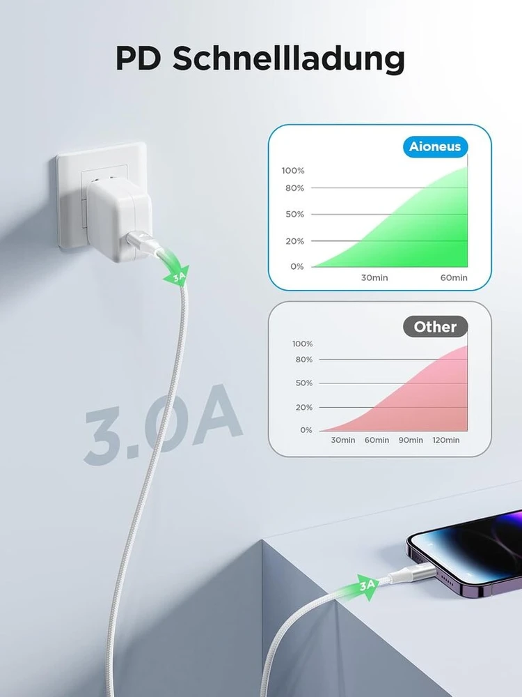 Usb c lightning kabelis 1 m usb c į lightning kabelis [mfi sertifikuotas] iphone įkrovimo kabelis nailoninis power delivery lightning kabelis usb c įkrovimo kabelis, skirtas 14 pro max/13/13 pro/12/12 pro max/11 pro/x/xs/8