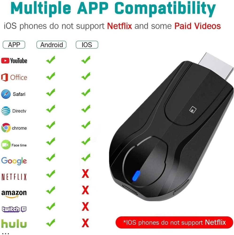 Vaizdo grotuvas Belaidis ekrano adapteris 5g/2.4g, 4k wifi nešiojamas ekrano imtuvas 1080p hdmi ekrano veidrodinis atspindys, suderinamas su telefonu, televizoriumi, projektoriumi, palaiko miracast airplay dlna (5g)