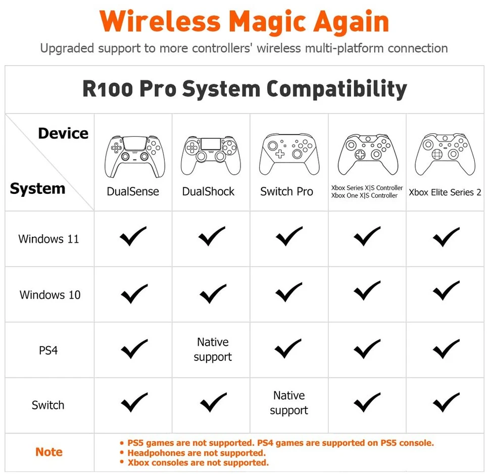 Valdiklio adapteris, Bigbig Won R100 Pro belaidis adapteris, skirtas XBOX One X s/XBOX Series X s/XBOX Elite Series 2/ps5/ps4/switch valdikliams, skirtas žaisti Ps4/switch/windows 11&10 Pc (1 vnt.)