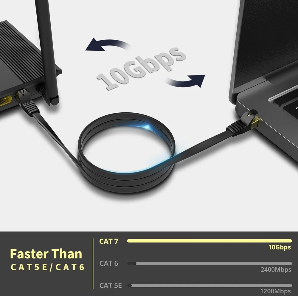 Veetop Rj45 Cat 7 Lan kabelis, plokščias 10 Gbps tinklo kabelis, interneto, ethernet, patch kabelis su paauksuotais kontaktais, juodas