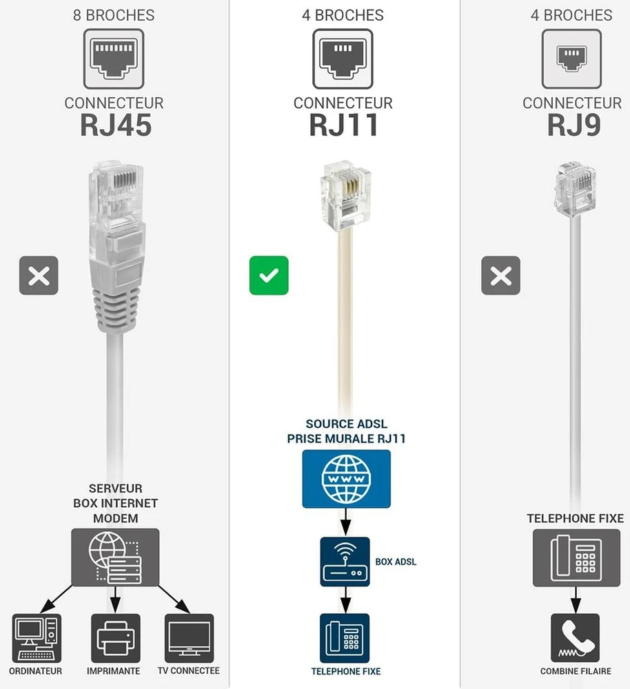 Waytex 39084 dėžutės Adsl Rj11 kabelis, jungtis tėtis/tėtis, 20 m, smėlio spalvos