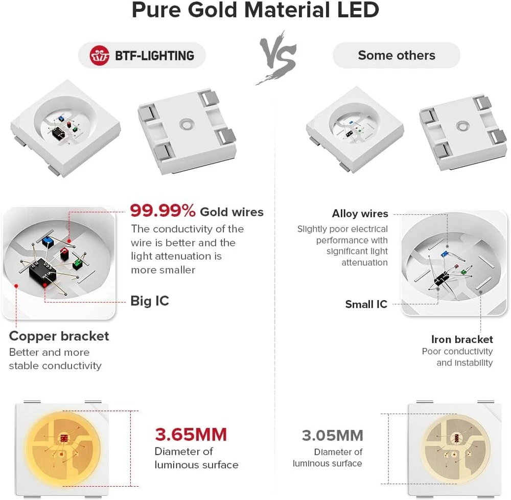 Ws2812b Led juosta, 5m, 60 Led/m, juodas Pcb, nelaidi