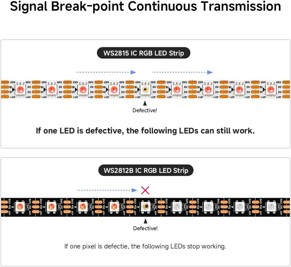 Ws2815 Led juosta 5m, 300 Rgb pikselių, 12v, juodas Pcb