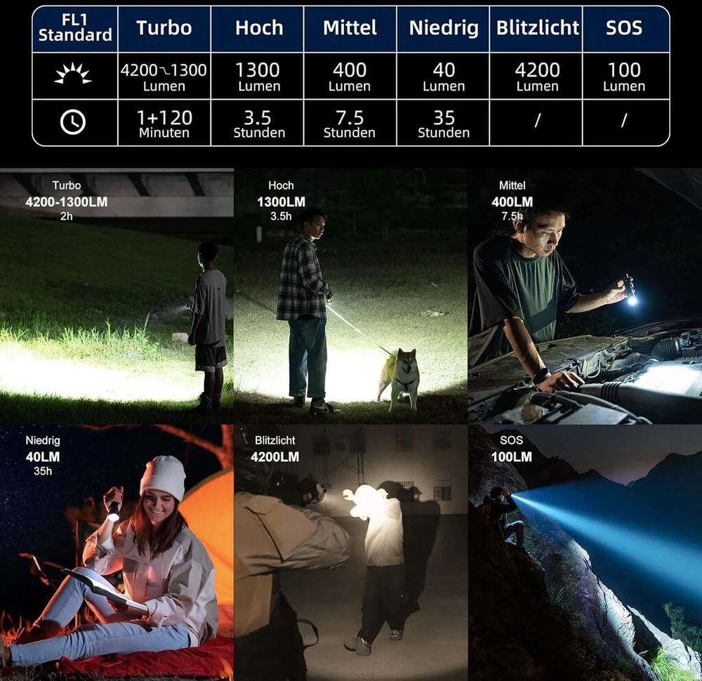 Wuben T70 Led įkraunamas žibintuvėlis, itin ryškus 4200 liumenų, Ip68 atsparus vandeniui, 6 šviesos režimai, akumuliatorius skirtas stovyklavimui, žygiams, lauke