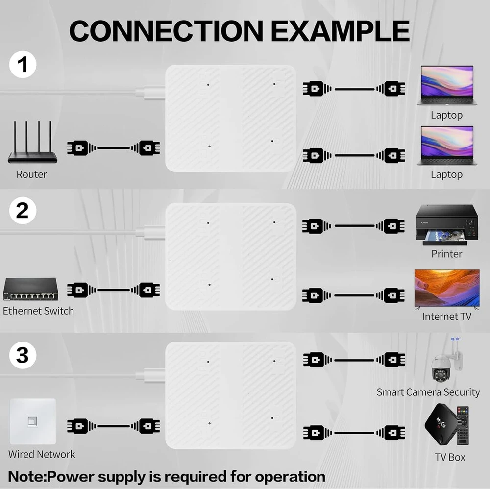 Yacsejao Ethernet skirstytuvas 1 į 2 išėjimus 100 Mbps tinklo ilgiklio adapteris su Usb C maitinimo laidu, tinklo Lan adapteris, skirtas Cat5/5e/6/7/8 kabeliui (vienu metu prijungiami 2 tinklo įrenginiai) (baltas)